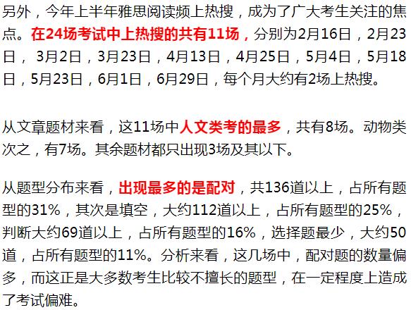 雅思阅读频繁上热搜？2019年上半年雅思阅读考试数据分析！