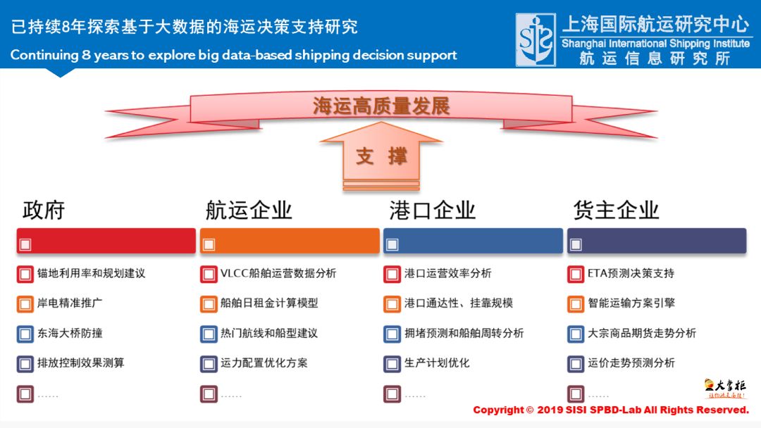 大数据分析视角看疫情下的班轮市场