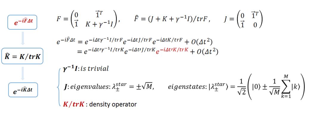 量子支持向量机QSVM（一）