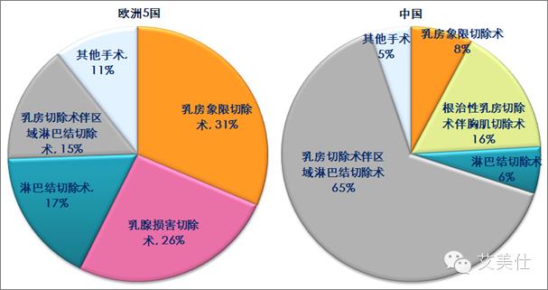 IMS Oncology Analyzer应用篇：肿瘤市场潜力对比