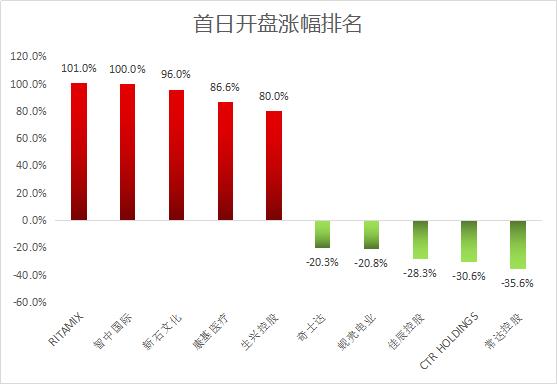 2020年港股打新大数据面面观，你赚了吗