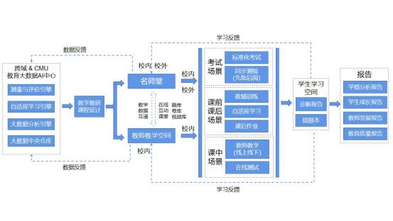 诊断报告 l 基于大数据+AI的诊断分析提升报告