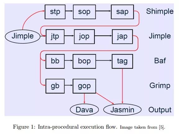 从华为方舟编译器看一种JavatoC语言解释器的实现