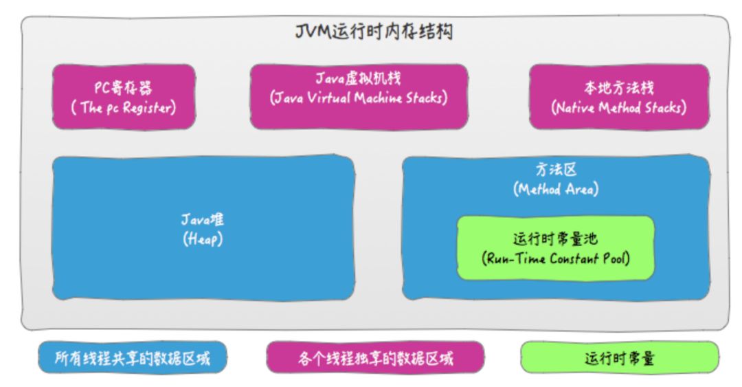 安卓无限接近iOS，华为方舟编译器牛在哪？