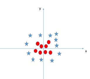 9幅图快速理解支持向量机（SVM）的工作原理