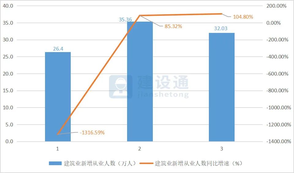 2020年第二季度华中建筑业发展大数据报告