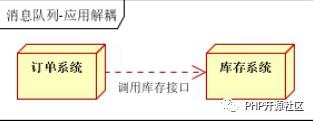 消息队列这样回答，吊打面试官！