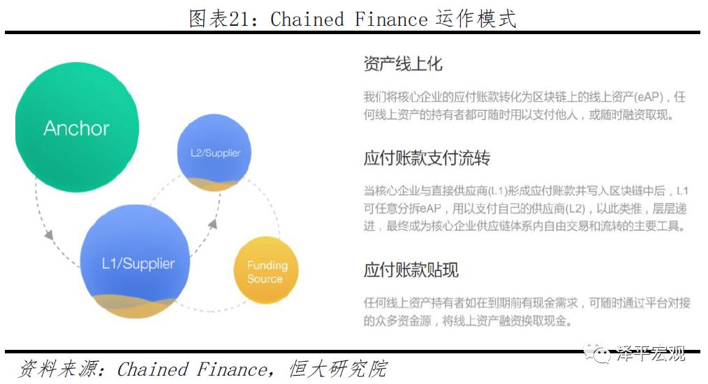 迄今为止最好懂的区块链研究报告