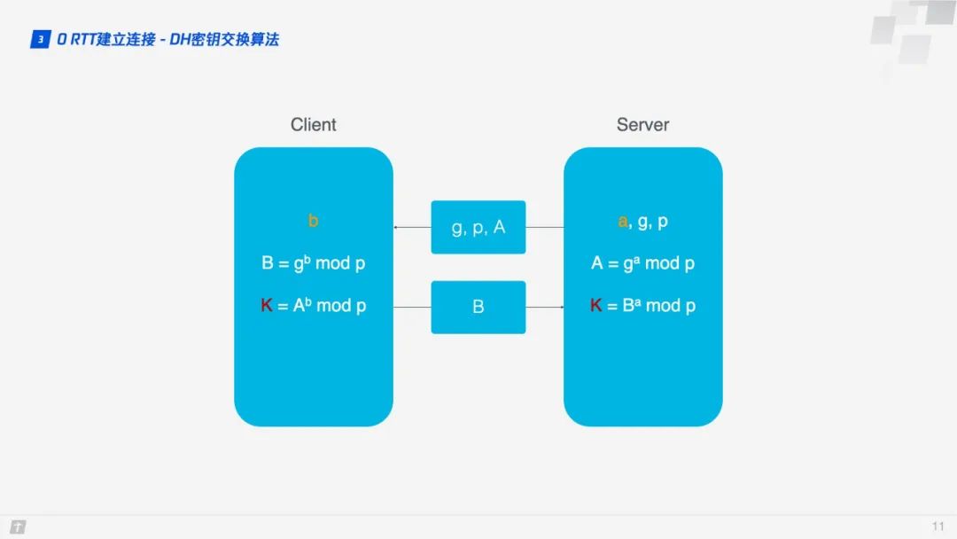 【第1944期】HTTP/3原理与实践