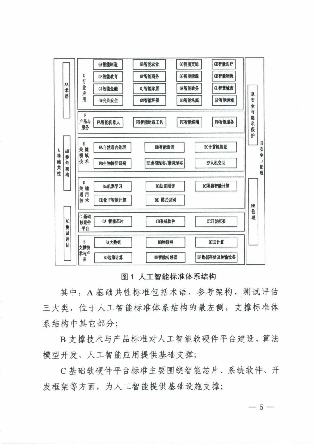 附带全文！五部门联合印发《国家新一代人工智能标准体系建设指南》