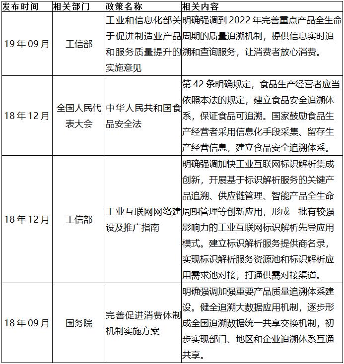 【区块链+溯源】链博科技“区块链+产业”链改系列报告11