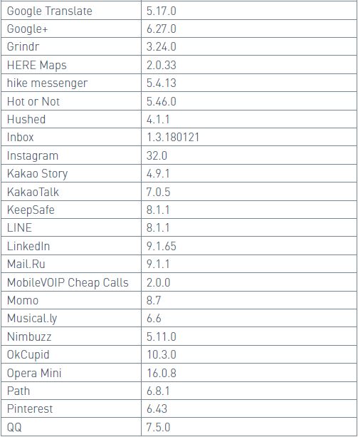 UFED Physical Analyzer 7.2版本更新说明