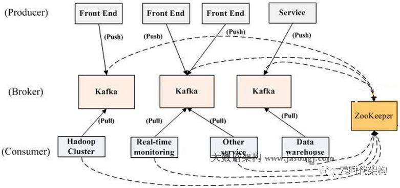 消息队列探秘-Kafka全面解析