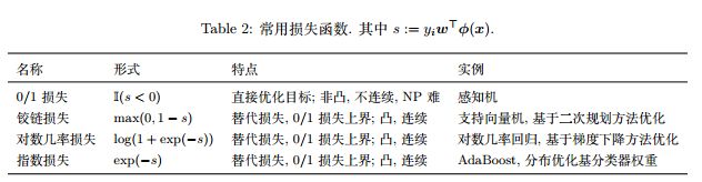 从零推导支持向量机 (SVM)