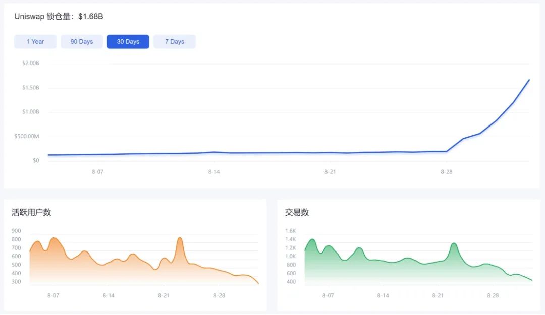 “区块链天眼查”，OKLink要让用户成为DeFi“赢家”