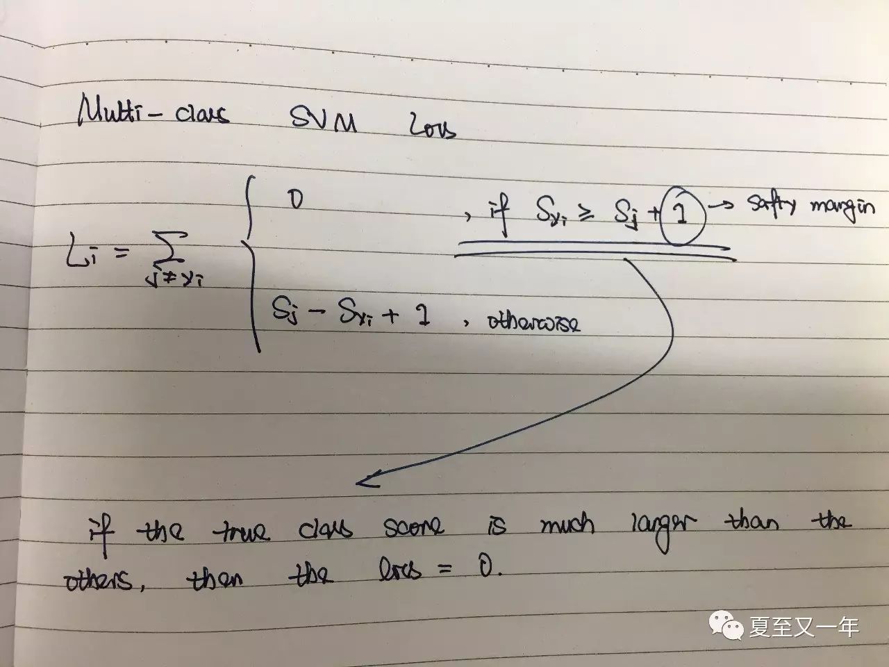 Computer Vision | SVM loss function支持向量机损失函数在线性分类器中的应用