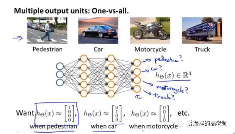 神经网络中的多分类问题