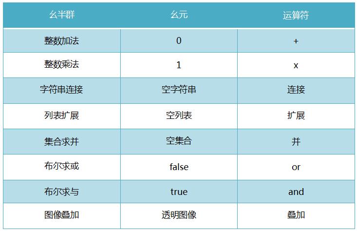 程序员的遗憾：忽视数学必定后悔！