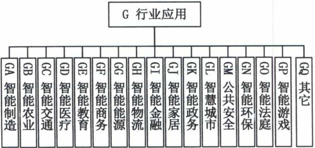 五部门联合印发《国家新一代人工智能标准体系建设指南》