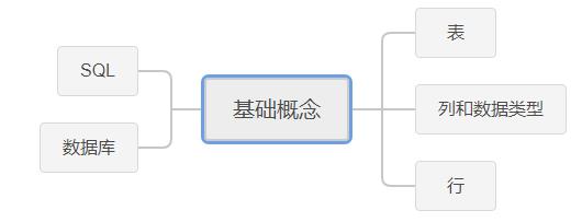 大数据分析工程师面试集锦3-SQL/SparkSql/HiveQL