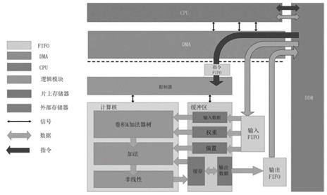 【专利解密】深鉴科技结合神经网络处理器与通用处理器的AI芯片