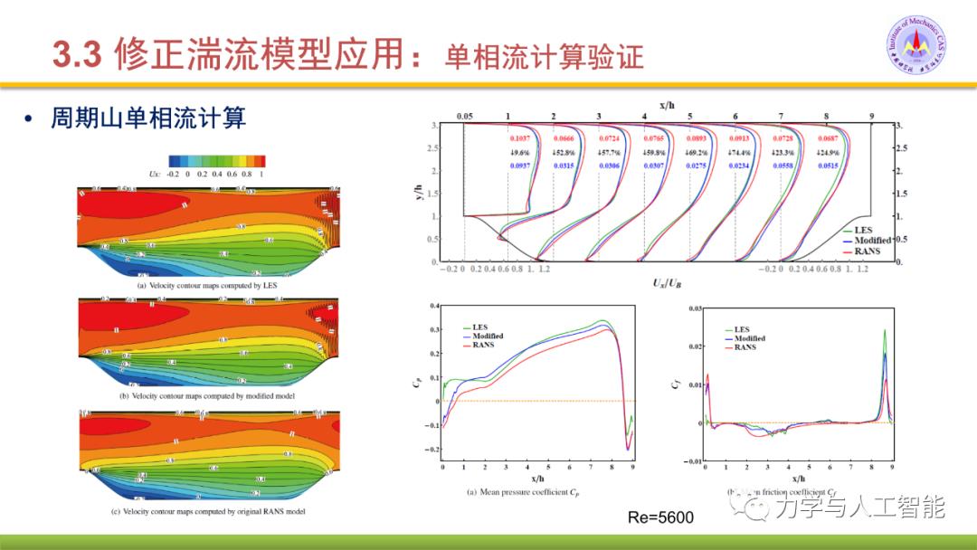 融合物理模型的神经网络应用探索