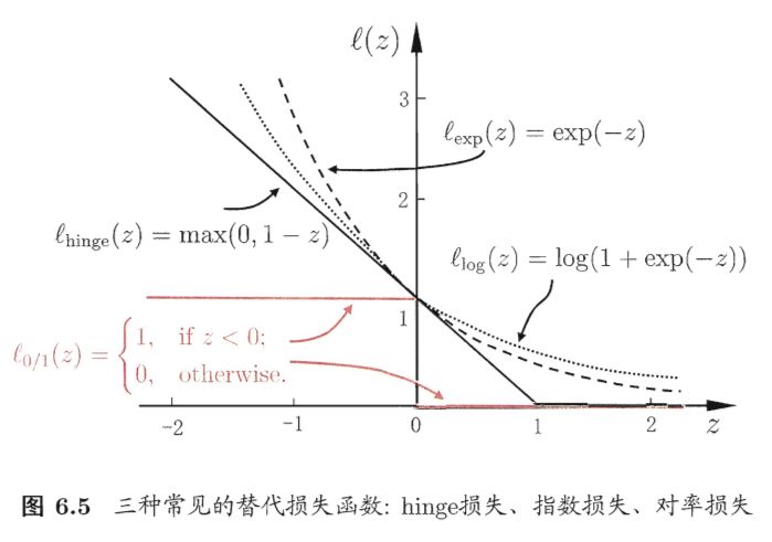 支持向量机软间隔：有时候错误并非一定是坏事