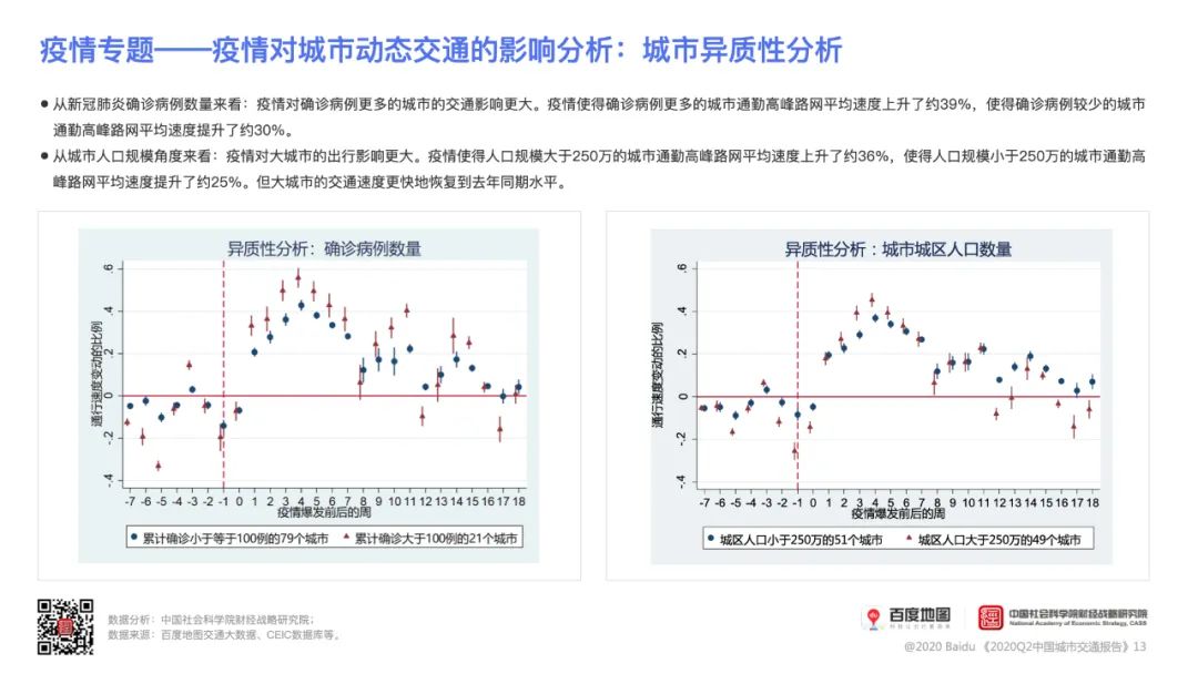 大数据报告|百度地图发布2020Q2中国城市交通报告, 全国百城拥堵水平上升