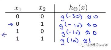 通过案例直观理解神经网络之1—ML Note 48