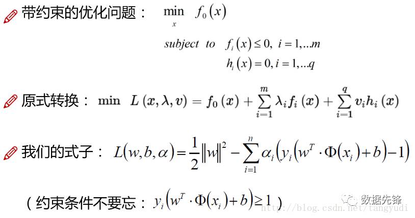 通俗讲解支持向量机