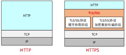 京东数科七层负载 | HTTPS硬件加速 (Freescale加速卡篇)