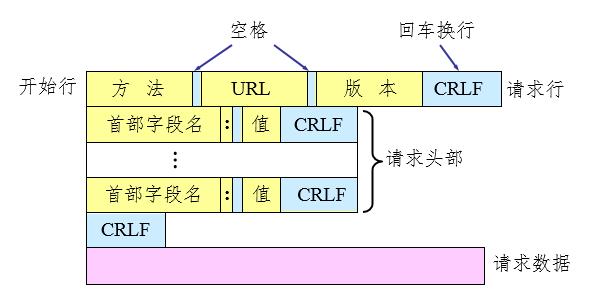 HTTP那些不得不说的事