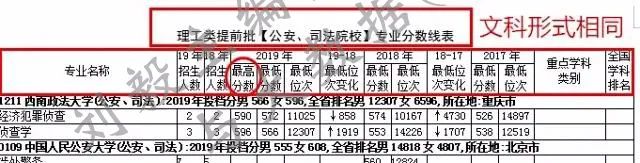 【刘毅教授主编大数据】2020黑龙江版开售！火热抢购中！