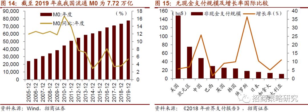 【招商策略】全球央行加速布局，数字货币呼之欲出 ——数字货币系列报告（一）