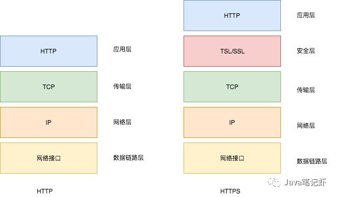 用了这么久，你真的真的明白 HttpClient 的实现原理了吗？