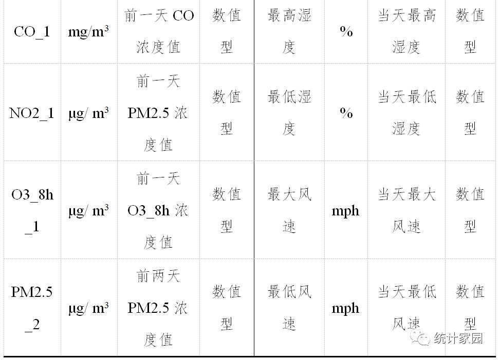 人工神经网络和BaggingRegressor预测模型比较分析