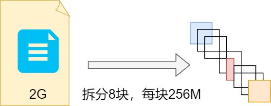 ​炸裂！万字长文拿下 HTTP 我在字节跳动等你！