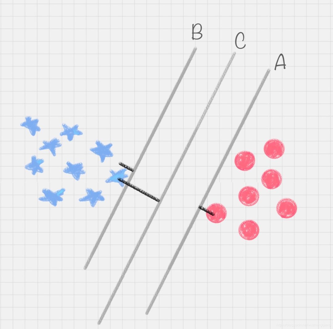 深入理解支持向量机（SVM）