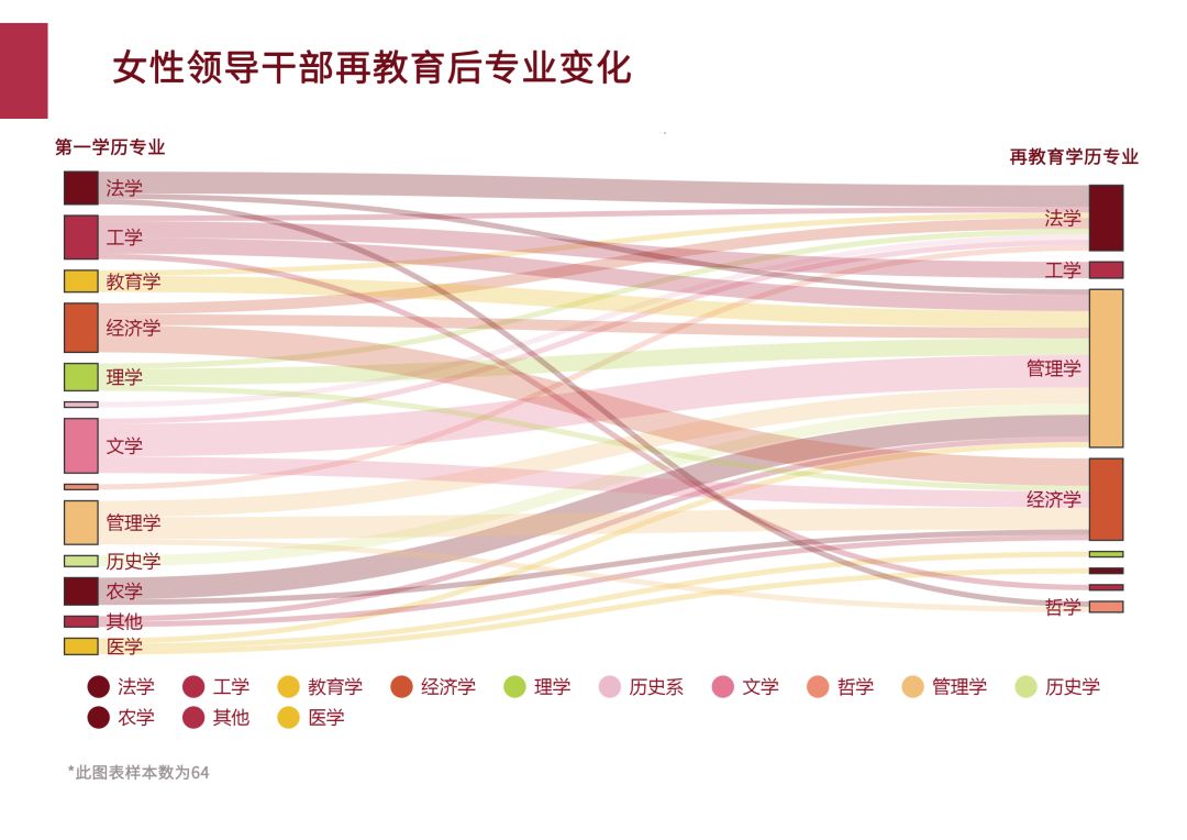 大数据分析女干部：地市级以上干部中仅7%，多数来自这三省！