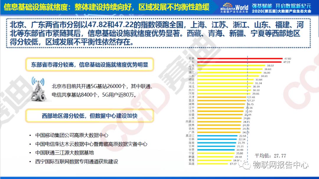 中国大数据区域发展水平评估白皮书（2020年）