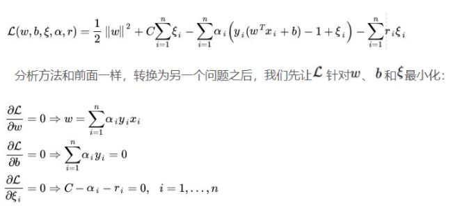 关于支持向量机（SVM）的原理，你了解多少？（万字长文 速收）