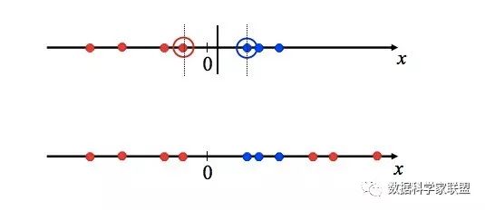 入门支持向量机3：巧妙的Kernel Trick