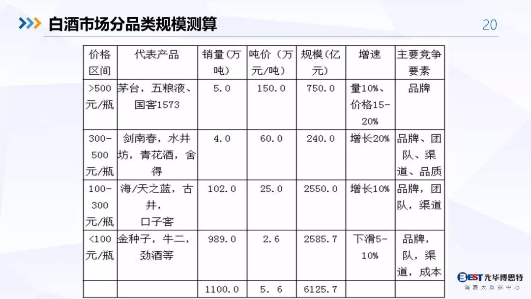 【重磅！】中国白酒行业大数据分析与品牌竞争策略报告