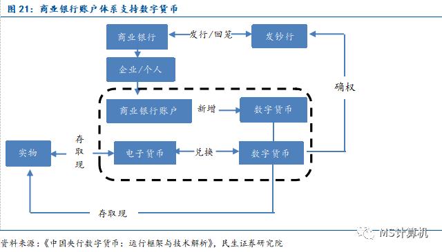 【民生计算机】行业深度：数字货币——引领金融IT新高峰