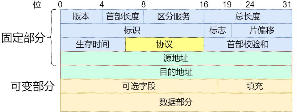 炸裂！万字长文拿下HTTP 我在字节跳动等你！