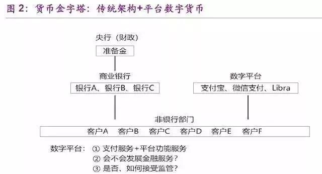 好消息：DCEP完成联调测试,央行数字货币即将正式拉开序幕！