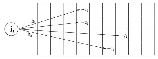 基于sketch的网络测量方法介绍