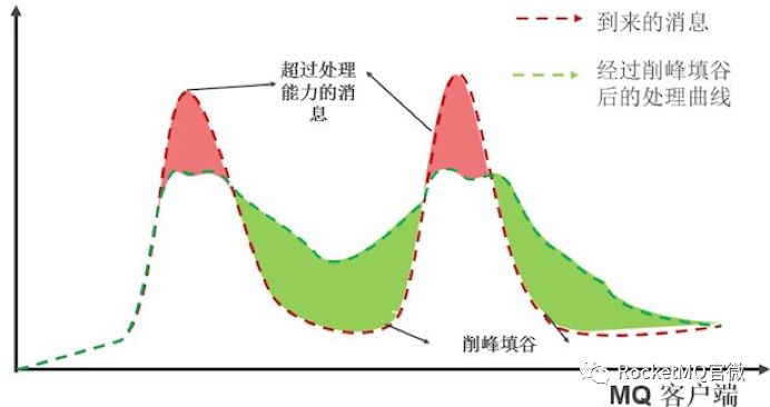 金融行业消息队列选型及实践