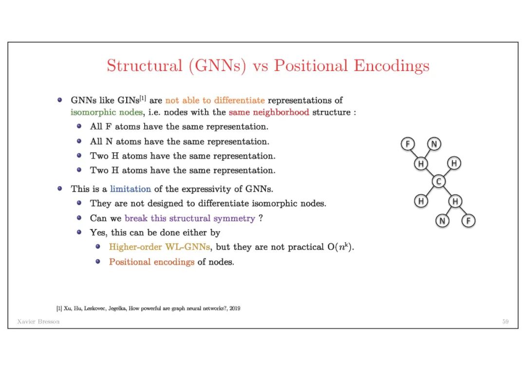 【南洋理工Xavier】图神经网络架构的最新进展，Graph Network Architectures，附80页ppt