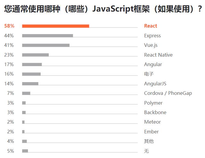 Python 最抢手、Java 最流行、Go 最有前途，7000 位程序员揭秘 2019 软件开发现状